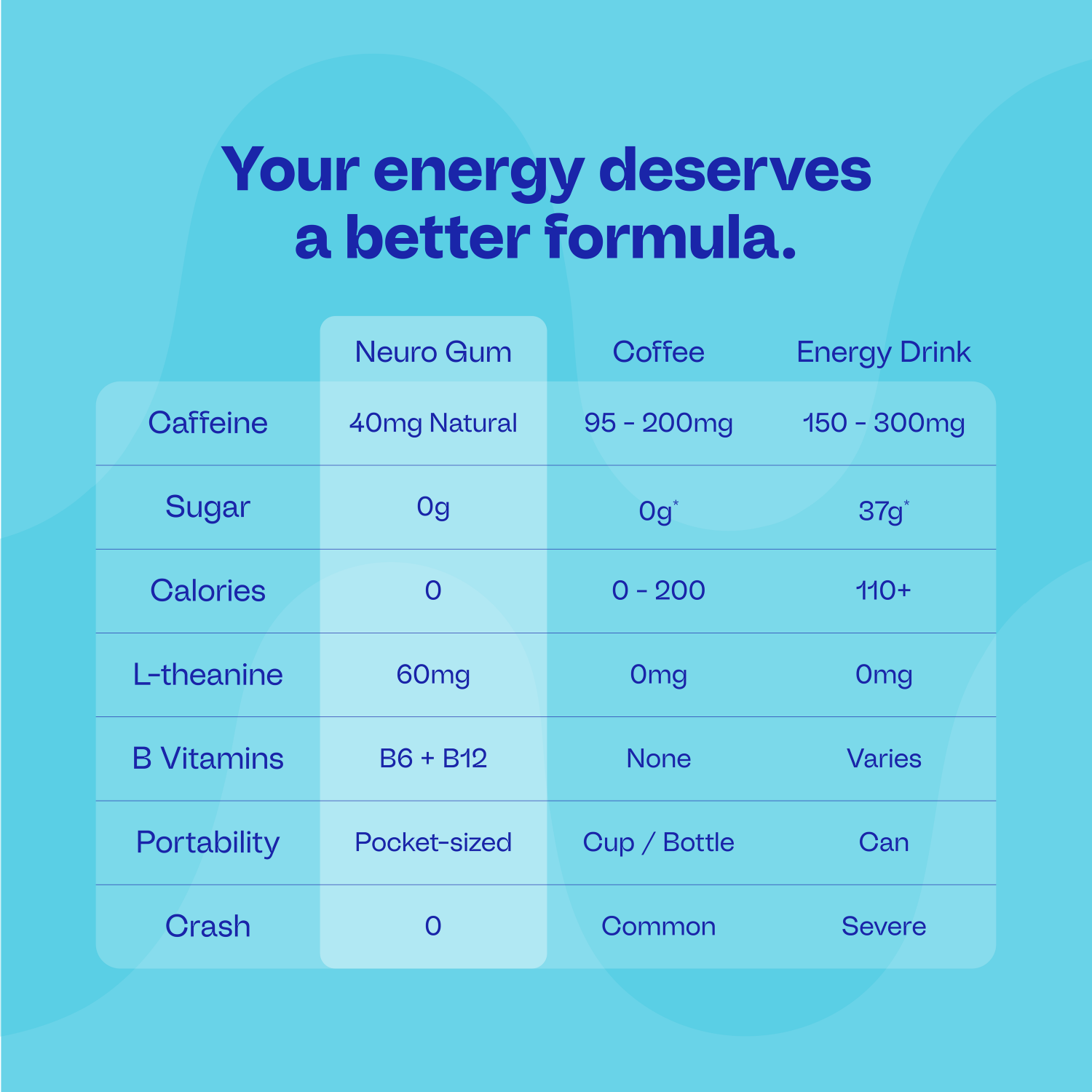 Energy & Focus™ Gum – Watermelon
